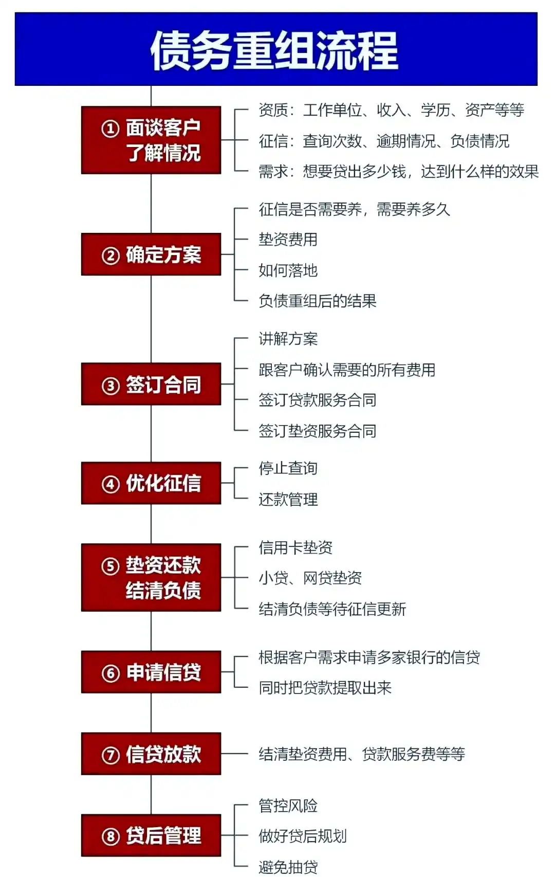 在盐都，中小企业也可以债务重组吗？